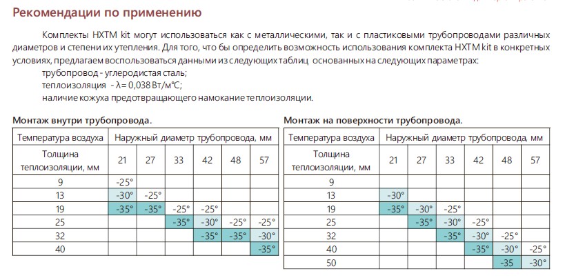 Extherm Extherm HXTM kit 10m Саморегулирующийся кабель в трубу, 10Вт/м, 10,0 м