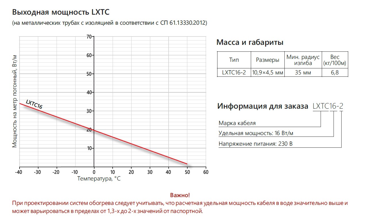 Extherm Extherm LXTC16-2 саморегулирующийся кабель неэкранированный для обогрева стальных трубопроводов