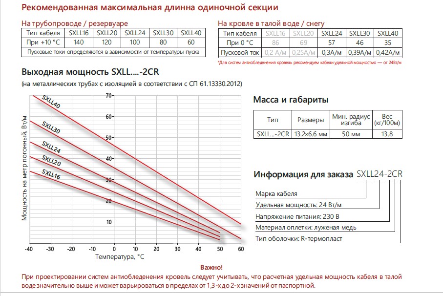 Extherm Extherm SXLL40-2CR Саморегулирующийся нагревательный кабель строительного применения (кровли, трубы) 40 Вт/м, 16AWG, термопласт