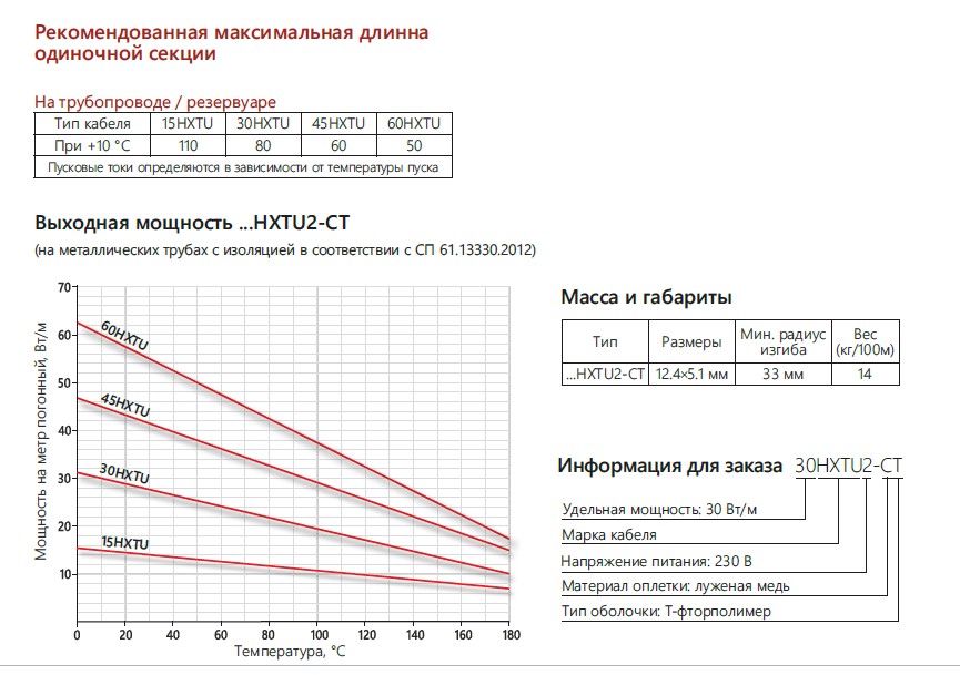 Extherm Extherm 30HXTU2-CT Саморегулирующийся нагревательный кабель промышленного применения (трубы, узлы, резервуары) 30 Вт/м, 16AWG, фторопласт