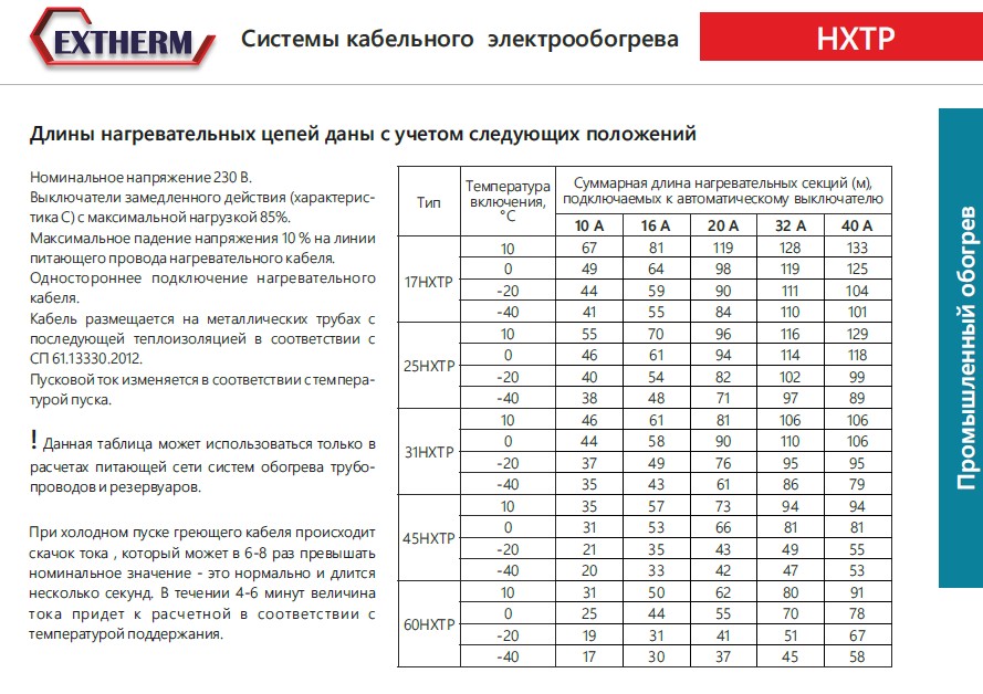 Extherm Extherm 31HXTP2-CT Саморегулирующийся нагревательный кабель промышленного применения (трубы, узлы, резервуары) 31 Вт/м, 16AWG, фторопласт