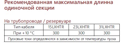Extherm Extherm 15LXHTR2-CT Саморегулирующийся нагревательный кабель 15 Вт/м, 10AWG, фторопласт, long line