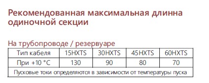 Extherm Extherm 15HXTS2-CТ Саморегулирующийся нагревательный кабель промышленного применения 15 Вт/м, 16AWG, фторопласт