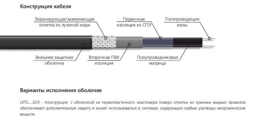 Extherm Extherm LXTC30-2CR Саморегулирующийся нагревательный кабель строительного применения (кровли, трубы) 30 Вт/м, термопласт