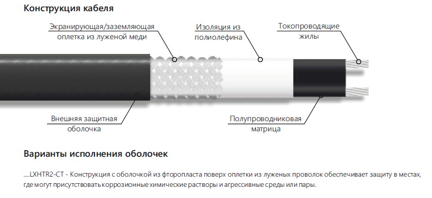 Extherm Extherm 31LXHTR2-CT Саморегулирующийся нагревательный кабель 31 Вт/м, 10AWG, фторопласт, long line