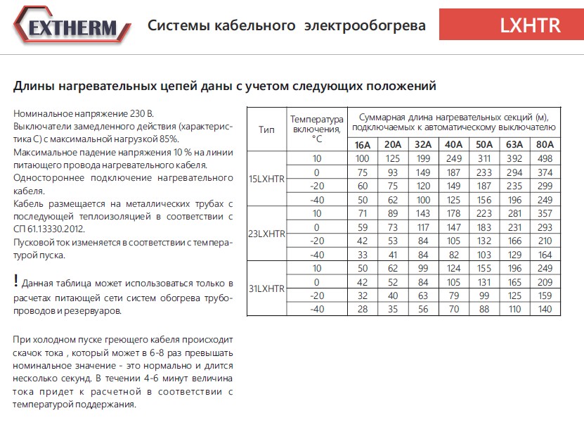 Extherm Extherm 31LXHTR2-CT Саморегулирующийся нагревательный кабель 31 Вт/м, 10AWG, фторопласт, long line