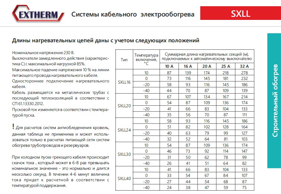 Extherm Extherm SXLL40-2CR Саморегулирующийся нагревательный кабель строительного применения (кровли, трубы) 40 Вт/м, 16AWG, термопласт