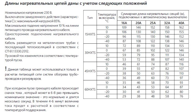 Extherm Extherm 15HXTS2-CТ Саморегулирующийся нагревательный кабель промышленного применения 15 Вт/м, 16AWG, фторопласт