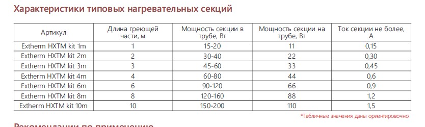 Extherm Extherm HXTM kit 10m Саморегулирующийся кабель в трубу, 10Вт/м, 10,0 м