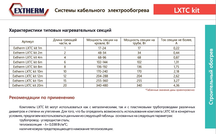 Extherm Extherm LXTC kit 1m Комплект саморегулирующегося нагревательного кабеля (на трубу), 16Вт/м,  установочный кабель,  евровилка с заземлением