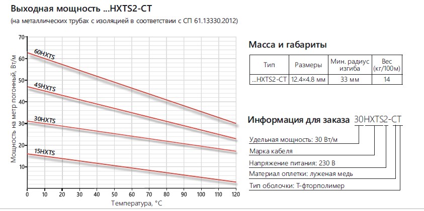Extherm Extherm 15HXTS2-CТ Саморегулирующийся нагревательный кабель промышленного применения 15 Вт/м, 16AWG, фторопласт