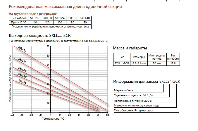 Extherm Extherm SXLL16-2CR Саморегулирующийся нагревательный кабель строительного применения (трубы) 16 Вт/м, 16AWG, термопласт