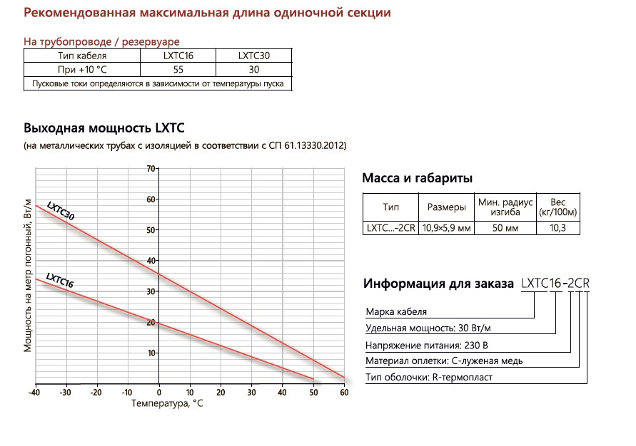 Extherm Extherm LXTC16-2CR Саморегулирующийся нагревательный кабель строительного применения (трубы) 16 Вт/м, термопласт