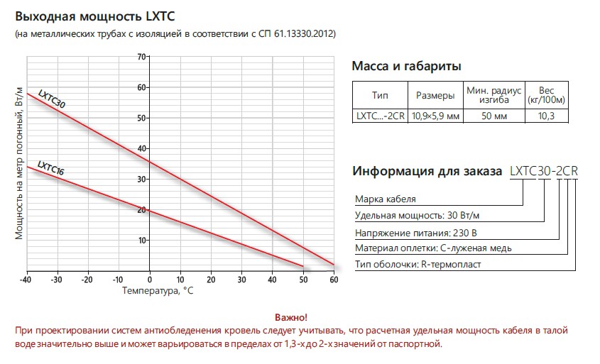 Extherm Extherm LXTC30-2CR Саморегулирующийся нагревательный кабель строительного применения (кровли, трубы) 30 Вт/м, термопласт