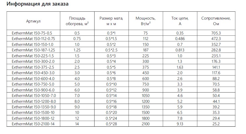Extherm 1.25 кв.м. Мат нагревательный ExthermMat 150-187-1.25
