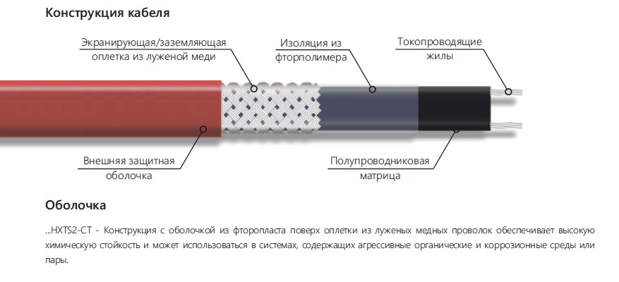 Extherm Extherm 15HXTS2-CТ Саморегулирующийся нагревательный кабель промышленного применения 15 Вт/м, 16AWG, фторопласт