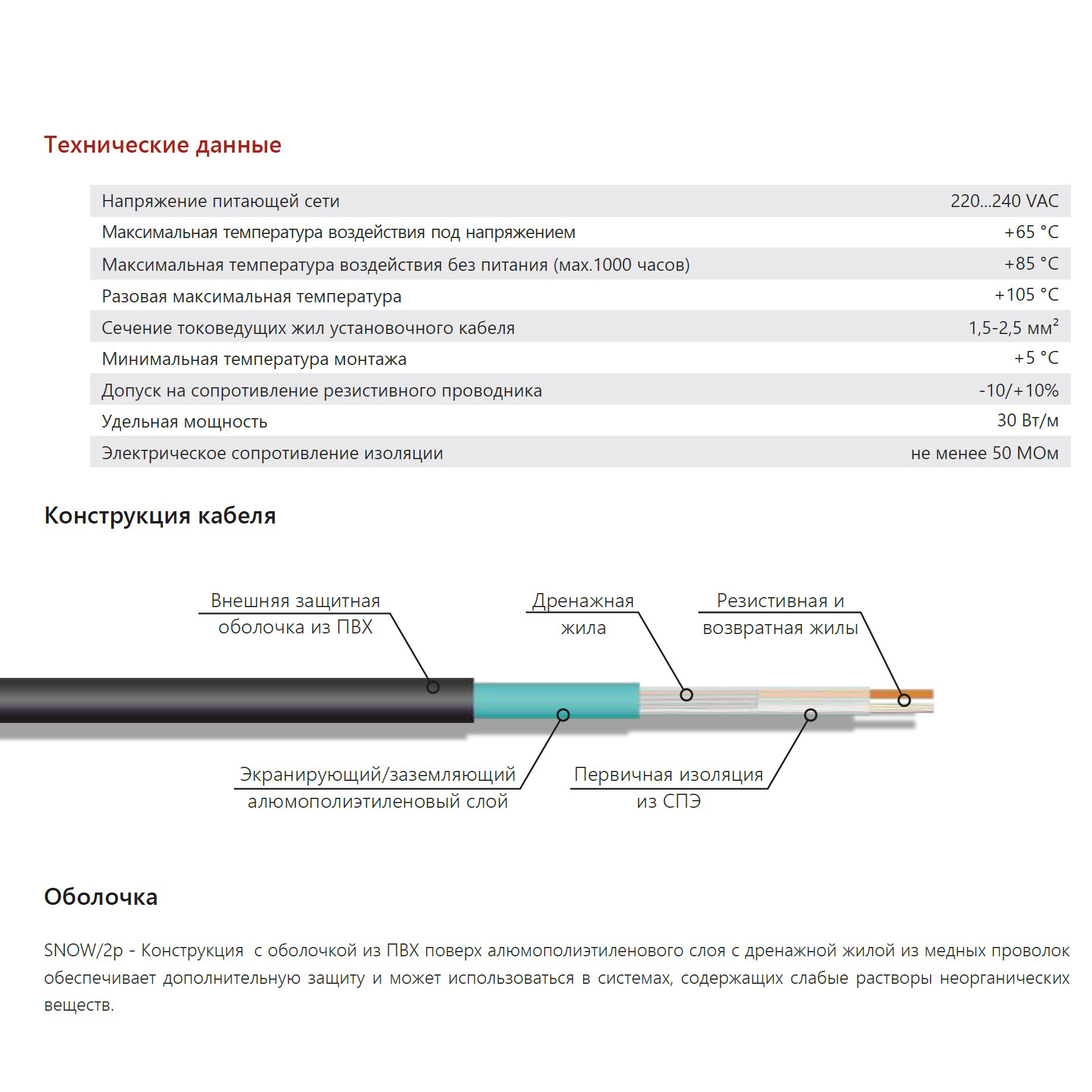 Extherm Extherm SNOW/2p 180/30 греющий кабель