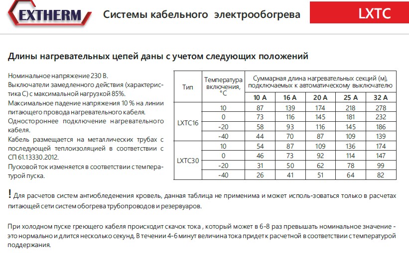 Extherm Extherm LXTC30-2CR Саморегулирующийся нагревательный кабель строительного применения (кровли, трубы) 30 Вт/м, термопласт