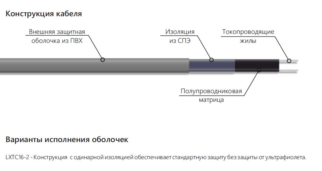 Extherm Extherm LXTC16-2 саморегулирующийся кабель неэкранированный для обогрева стальных трубопроводов