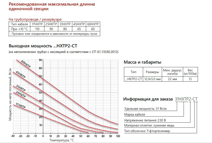 Extherm Extherm 31HXTP2-CT Саморегулирующийся нагревательный кабель промышленного применения (трубы, узлы, резервуары) 31 Вт/м, 16AWG, фторопласт