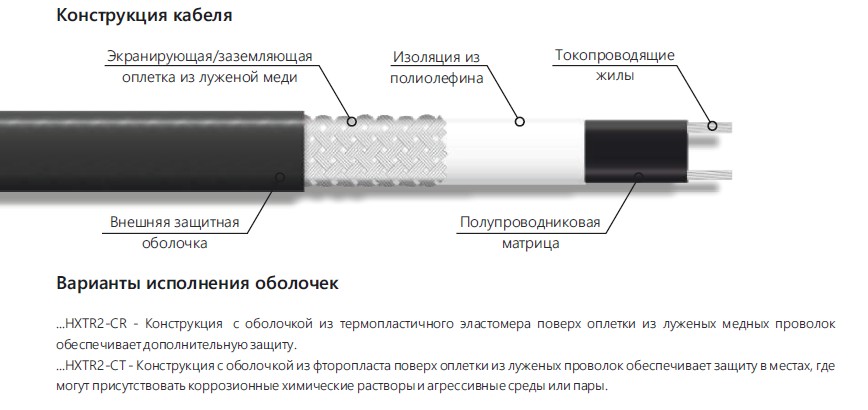 Extherm Extherm 10HXTR2-CR Саморегулирующийся нагревательный кабель промышленного применения (трубы, узлы, резервуары) 10 Вт/м, 16AWG, термопласт