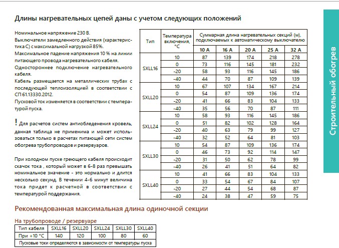 Extherm Extherm SXLL16-2CR Саморегулирующийся нагревательный кабель строительного применения (трубы) 16 Вт/м, 16AWG, термопласт